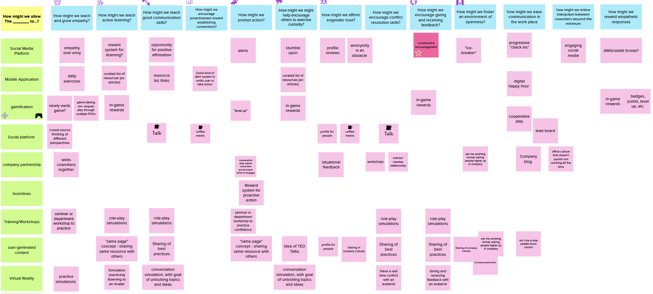 How Might We Statements